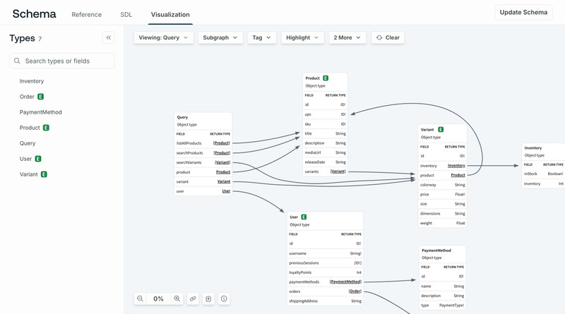 The GraphOS Studio Schema Visualization page shows an interactive representation of an e-commerce supergraph schema including Orders, Users, Variants, Products, etc.