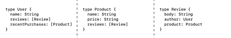 3 separate types divided into 3 services